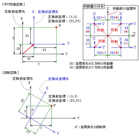 水平角計算|Web測量計算：座標計算